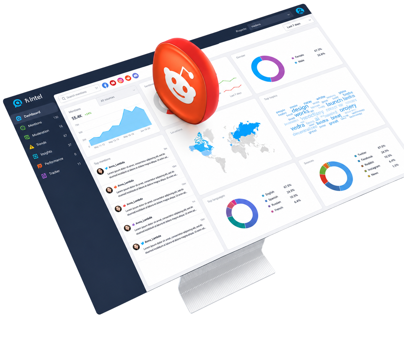ℏIntel dashboard